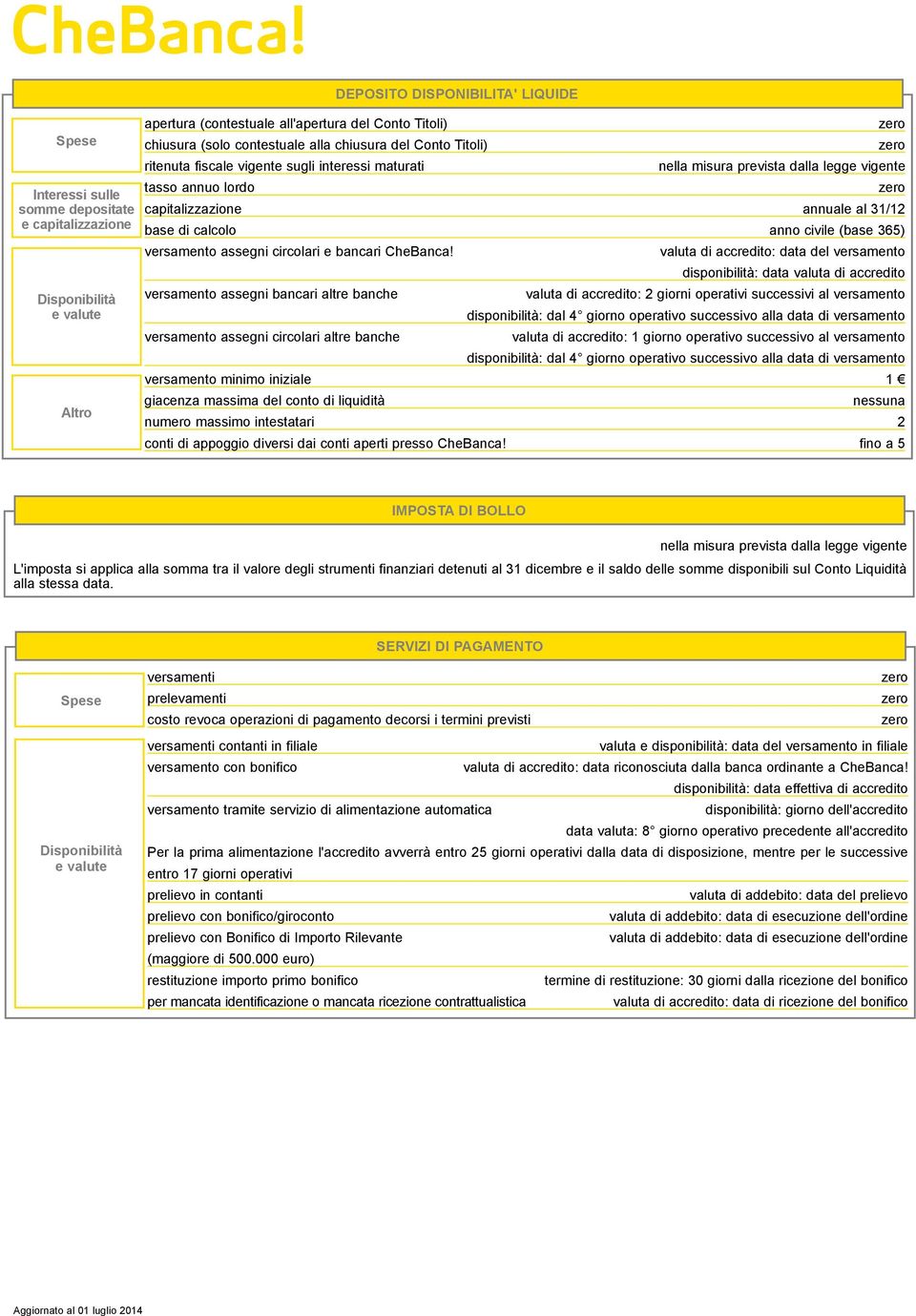 civile (base 365) versamento assegni circolari e bancari CheBanca!