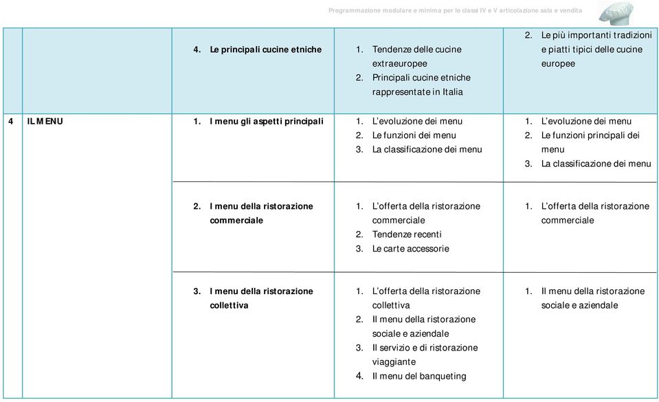 La classificazione dei menu 1. L evoluzione dei menu 2. Le funzioni principali dei menu 3. La classificazione dei menu 2. I menu della ristorazione 2. Tendenze recenti 3.