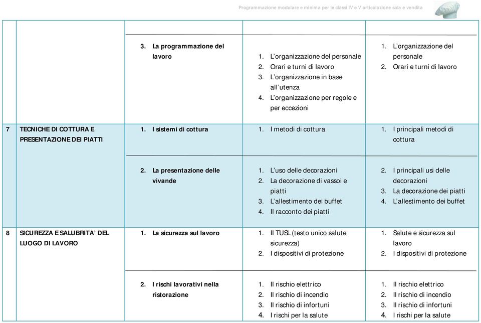 La presentazione delle vivande 1. L uso delle decorazioni 2. La decorazione di vassoi e piatti 3. L allestimento dei buffet 4. Il racconto dei piatti 2. I principali usi delle decorazioni 3.