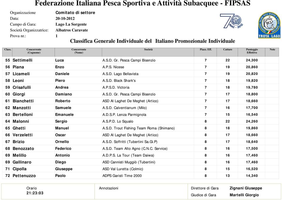 S.D. Soffritti (Tubertini Sa.Gi.P),0 Benozzato,00 Melillo Antonio A.D.P.S. La Tour (Team Daiwa),0 Gallinaro Diego ASD Cannisti Muggiò