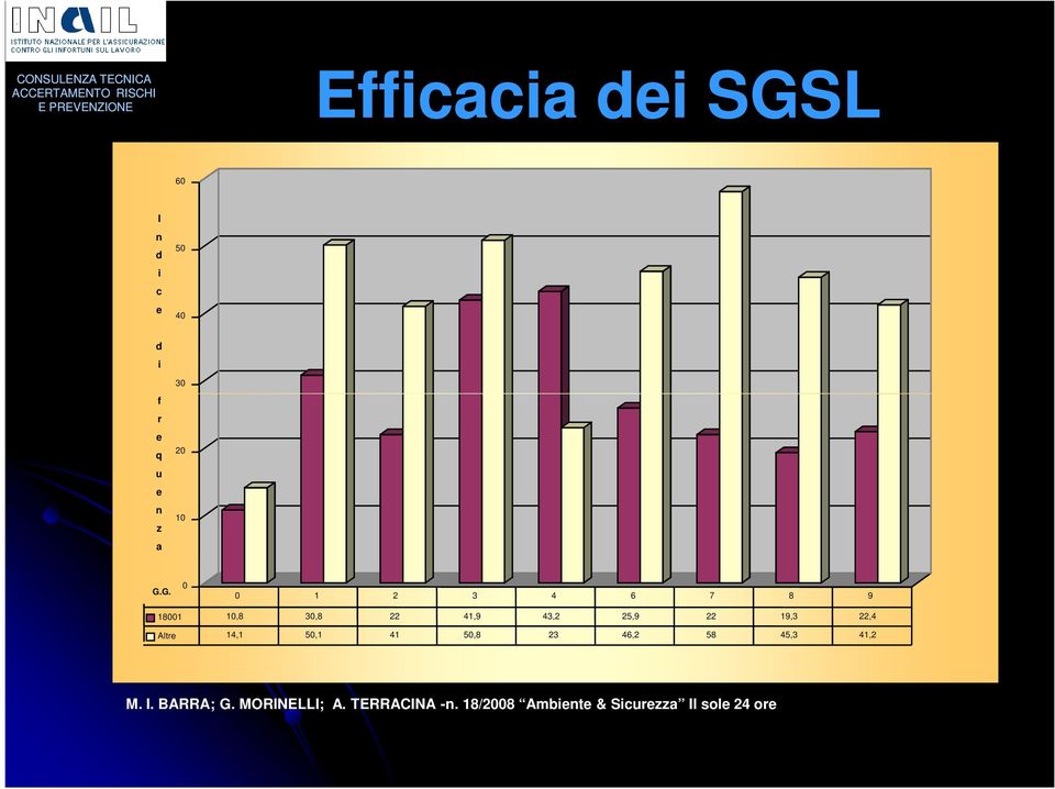 19,3 22,4 Altre 14,1 50,1 41 50,8 23 46,2 58 45,3 41,2 M. I.