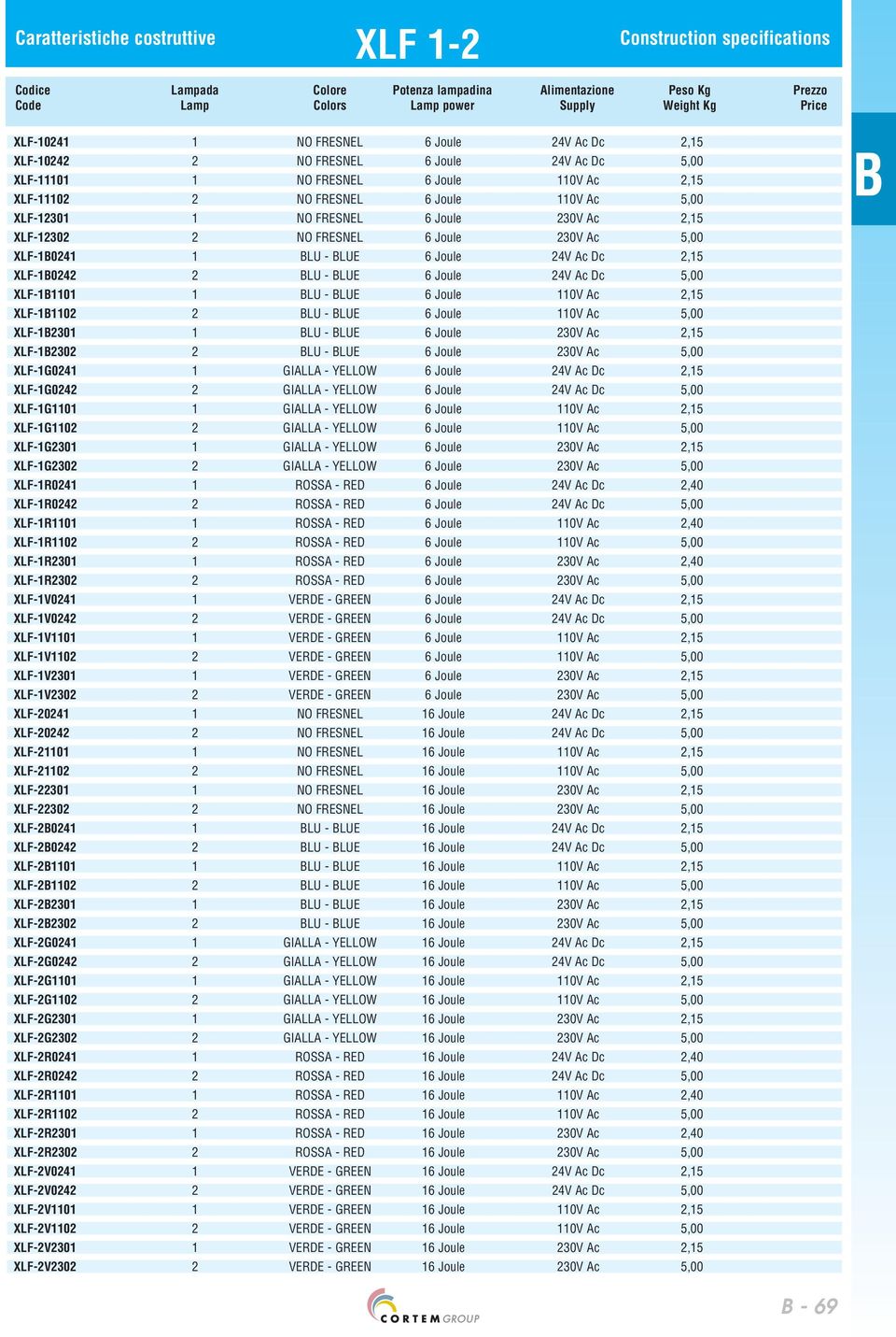 XLF-1R1101 XLF-1R1102 XLF-1R2301 XLF-1R2302 XLF-1V0241 XLF-1V0242 XLF-1V1101 XLF-1V1102 XLF-1V2301 XLF-1V2302 XLF-20241 XLF-20242 XLF-21101 XLF-21102 XLF-22301 XLF-22302 XLF-20241 XLF-20242 XLF-21101