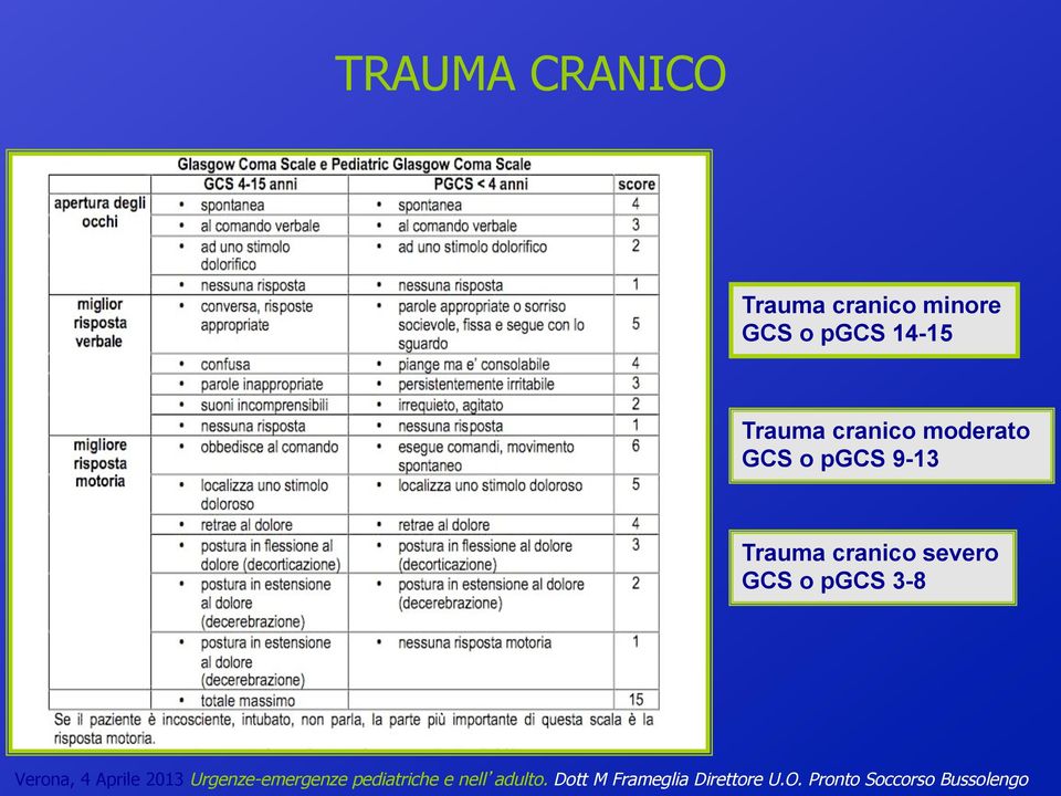 cranico moderato GCS o pgcs 9-13