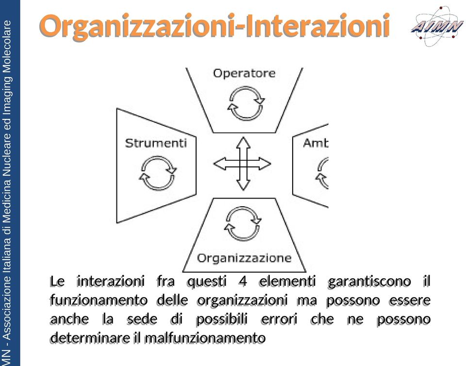 organizzazioni ma possono essere anche la sede di