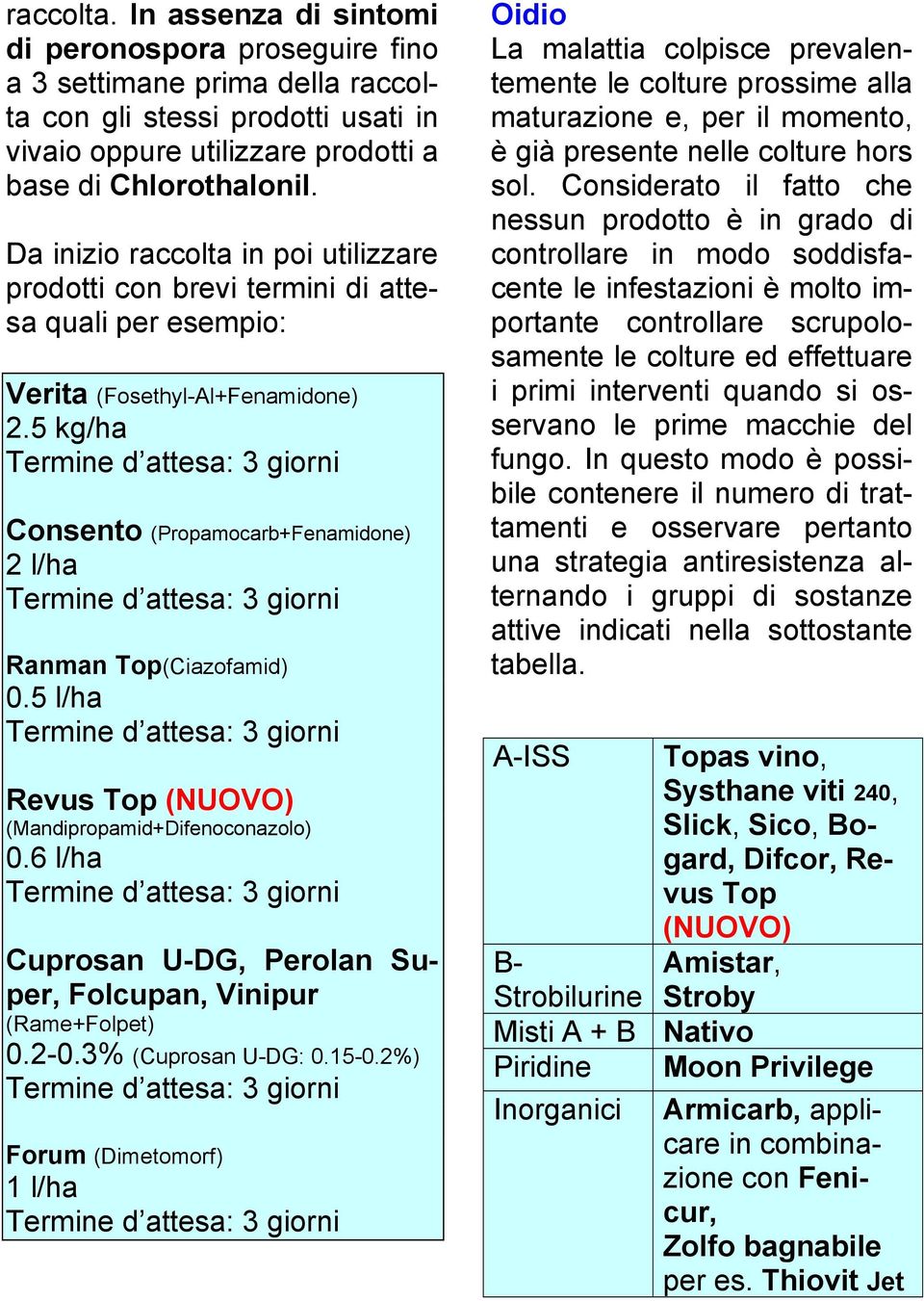 5 kg/ha Consento (Propamocarb+Fenamidone) 2 l/ha Ranman Top(Ciazofamid) 0.5 l/ha Revus Top (NUOVO) (Mandipropamid+Difenoconazolo) 0.