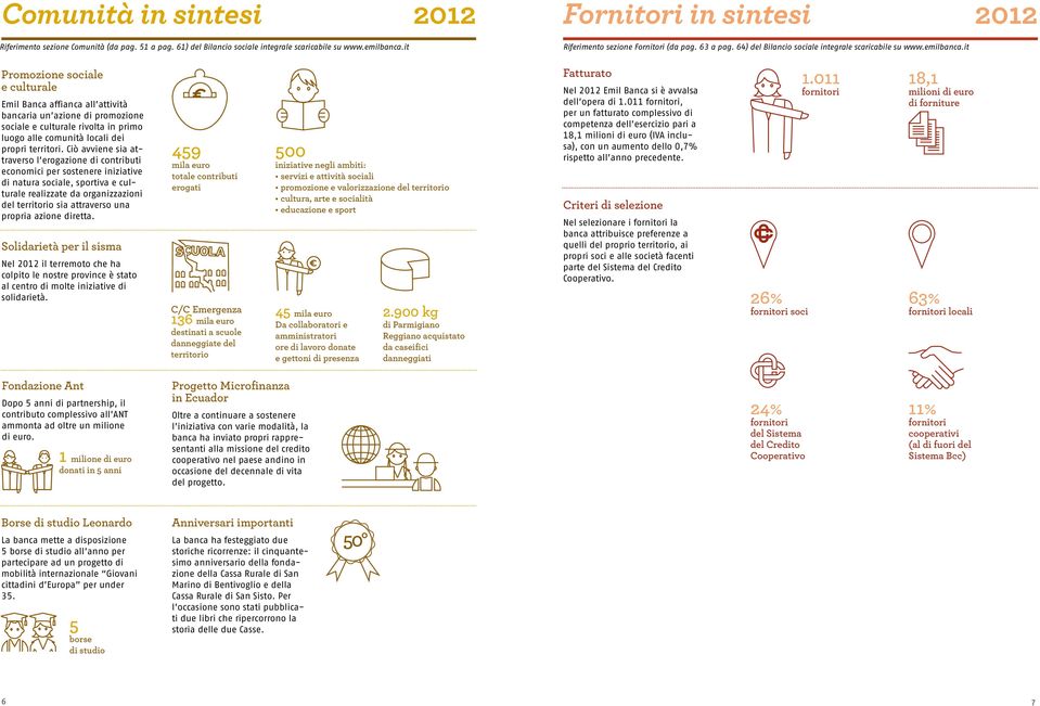 it Promozione sociale e culturale Emil Banca affianca all attività bancaria un azione di promozione sociale e culturale rivolta in primo luogo alle comunità locali dei propri territori.