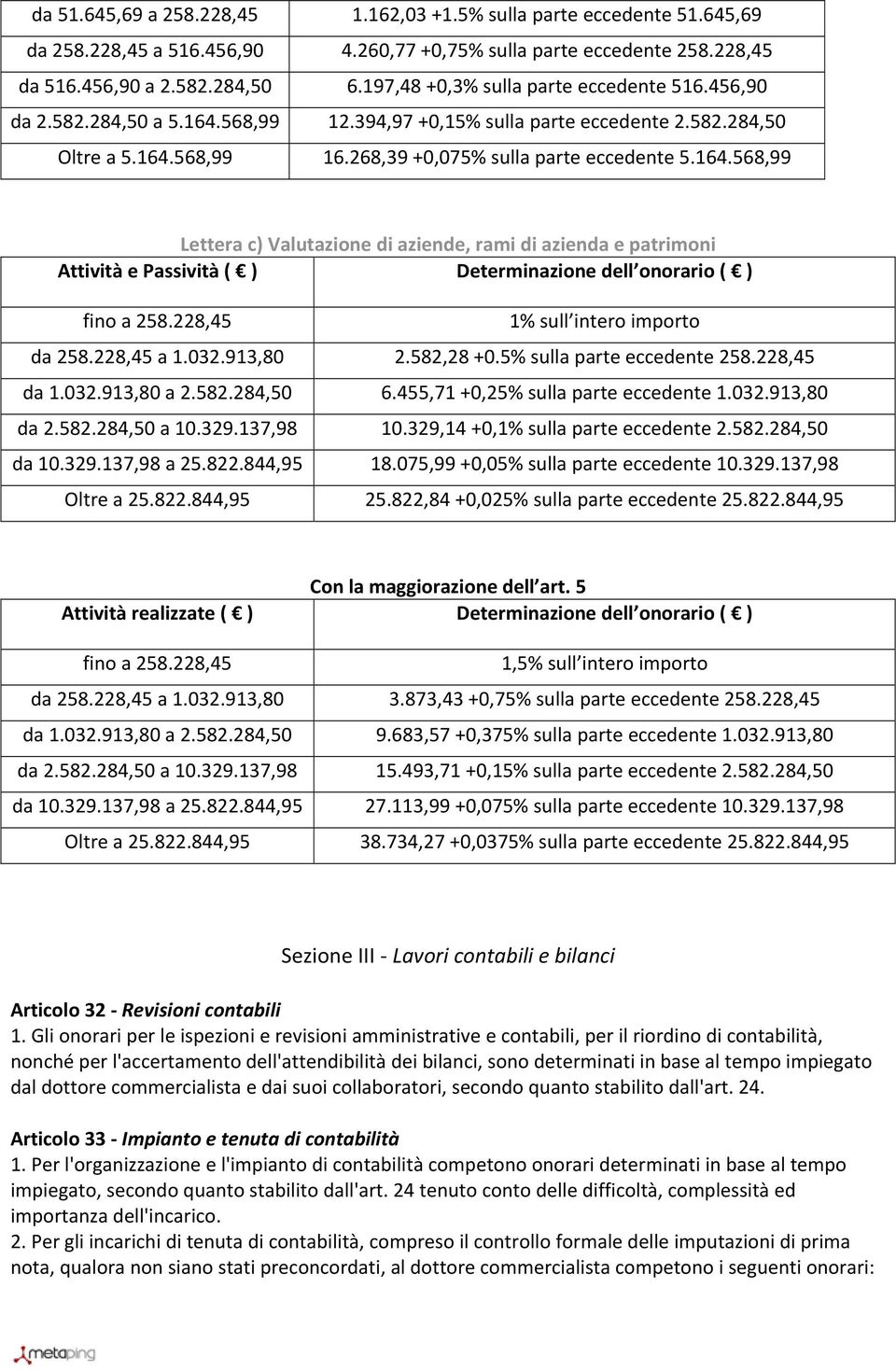 568,99 12.394,97 +0,15% sulla parte eccedente 2.582.284,50 Oltre a 5.164.