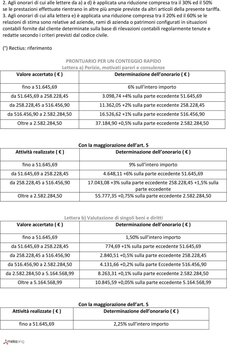 Agli onorari di cui alla lettera e) è applicata una riduzione compresa tra il 20% ed il 60% se le relazioni di stima sono relative ad aziende, rami di azienda o patrimoni configurati in situazioni