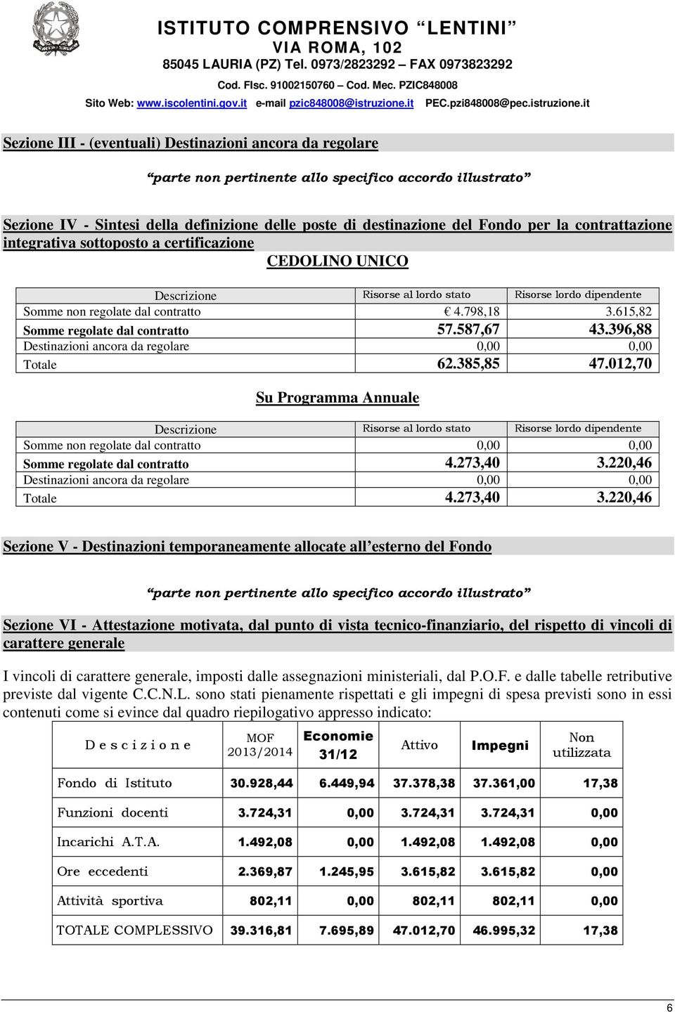 396,88 Destinazioni ancora da regolare 0,00 0,00 Totale 62.385,85 47.