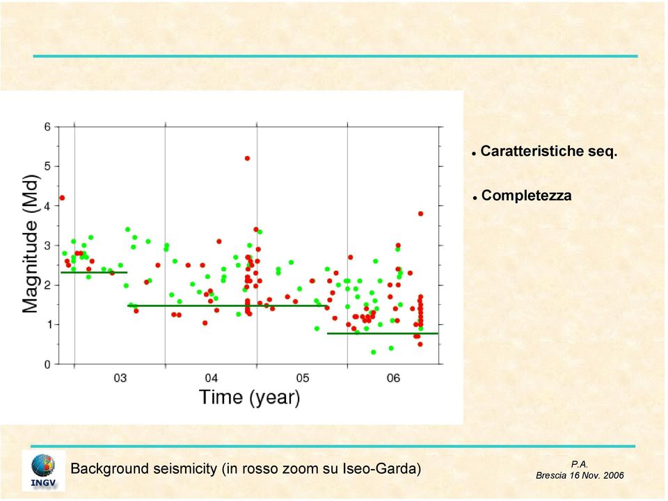 seismicity (in rosso zoom