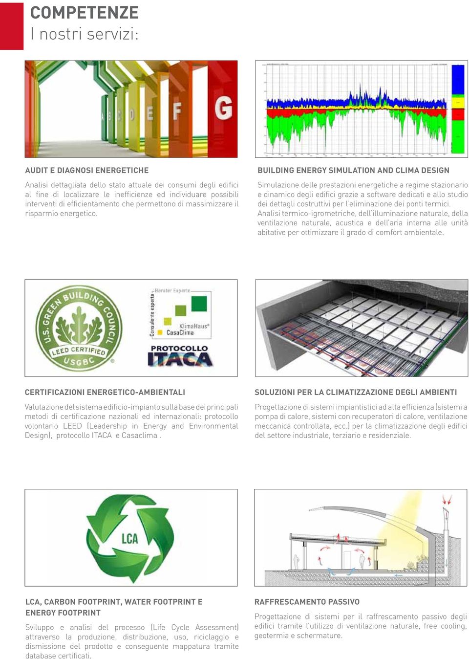 BUILDING ENERGY SIMULATION AND CLIMA DESIGN Simulazione delle prestazioni energetiche a regime stazionario e dinamico degli edifici grazie a software dedicati e allo studio dei dettagli costruttivi