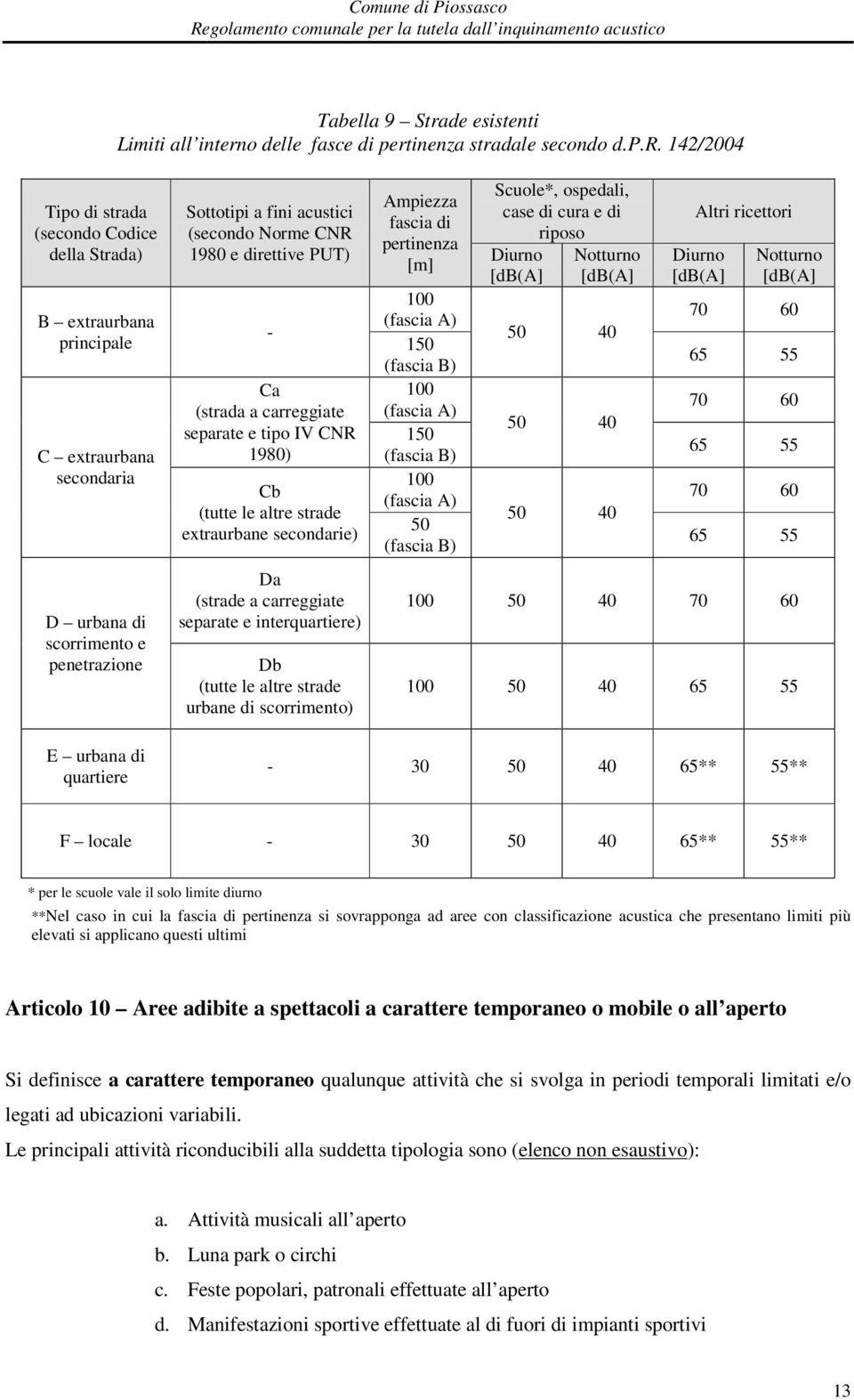 o delle fasce di pert