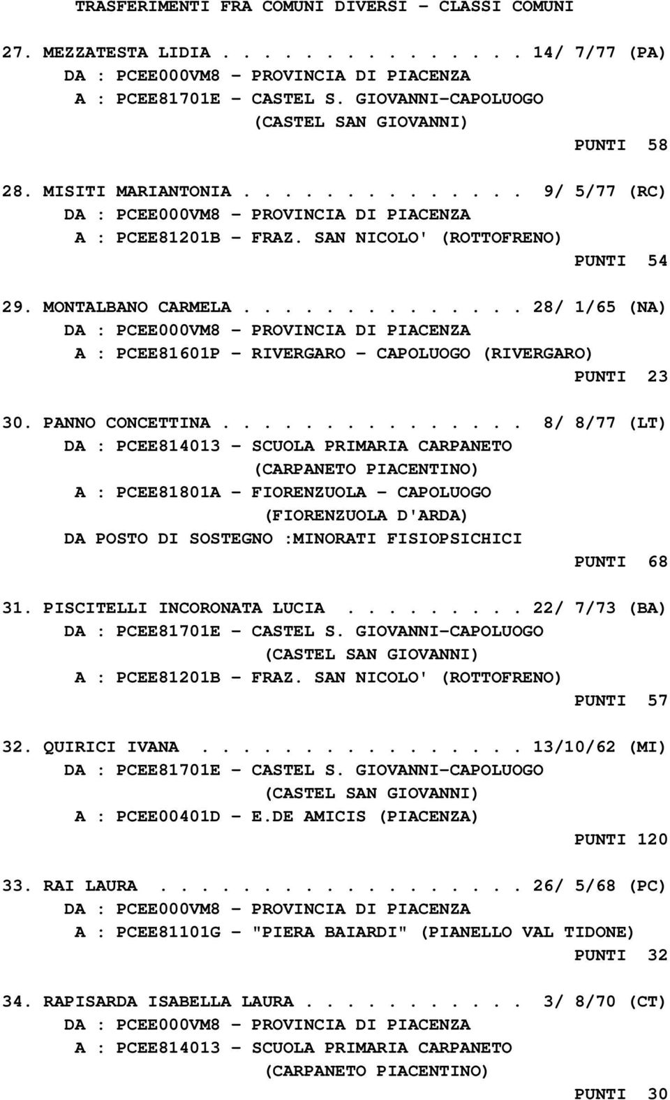 .............. 8/ 8/77 (LT) DA : PCEE814013 - SCUOLA PRIMARIA CARPANETO A : PCEE81801A - FIORENZUOLA - CAPOLUOGO (FIORENZUOLA D'ARDA) DA POSTO DI SOSTEGNO :MINORATI FISIOPSICHICI PUNTI 68 31.