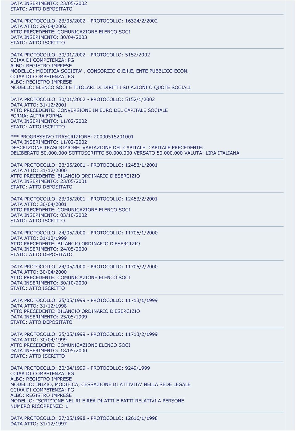 MODELLO: ELENCO SOCI E TITOLARI DI DIRITTI SU AZIONI O QUOTE SOCIALI DATA PROTOCOLLO: 30/01/2002 - PROTOCOLLO: 5152/1/2002 DATA ATTO: 31/12/2001 ATTO PRECEDENTE: CONVERSIONE IN EURO DEL CAPITALE