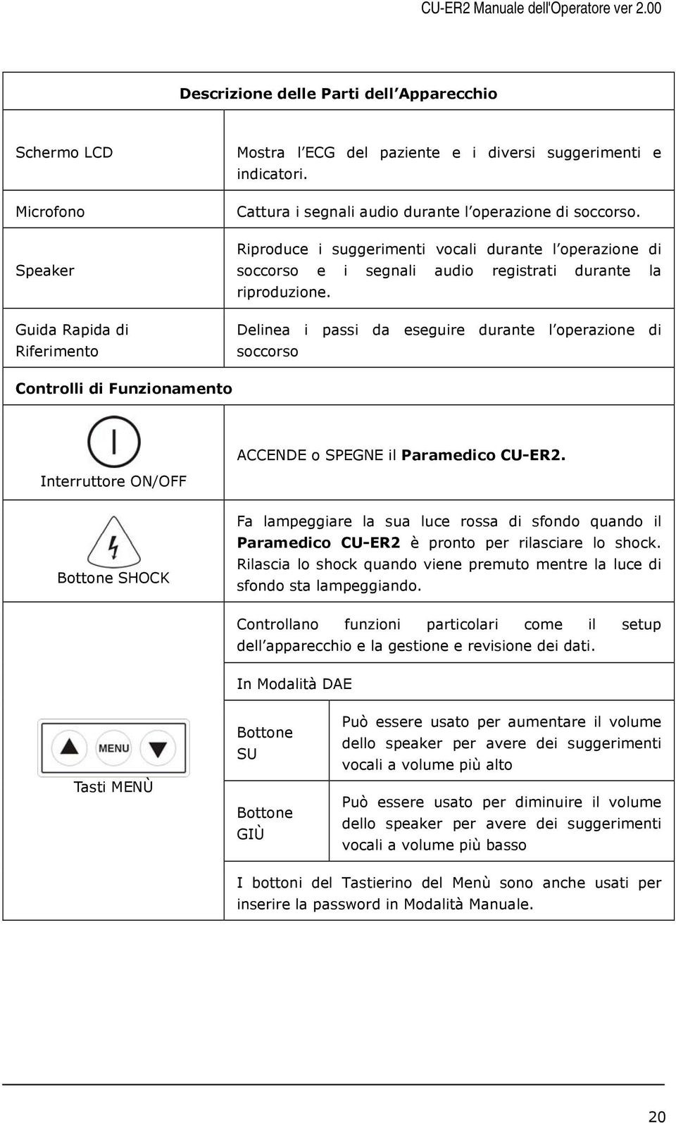 Delinea i passi da eseguire durante l operazione di soccorso Controlli di Funzionamento ACCENDE o SPEGNE il Paramedico CU-ER2.