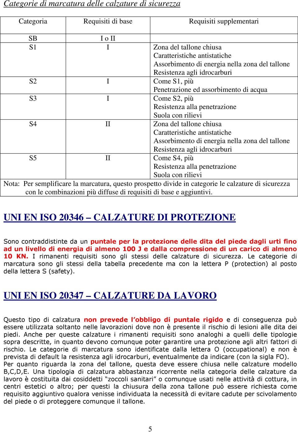 chiusa Caratteristiche antistatiche Assorbimento di energia nella zona del tallone Resistenza agli idrocarburi S5 II Come S4, più Resistenza alla penetrazione Suola con rilievi Nota: Per semplificare