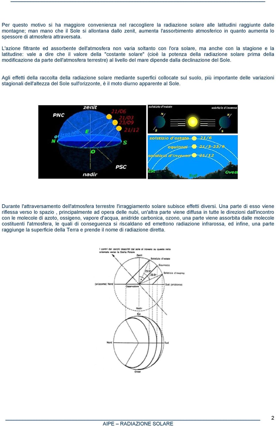 L'azione filtrante ed assorbente dell'atmosfera non varia soltanto con l'ora solare, ma anche con la stagione e la latitudine: vale a dire che il valore della "costante solare" (cioè la potenza della