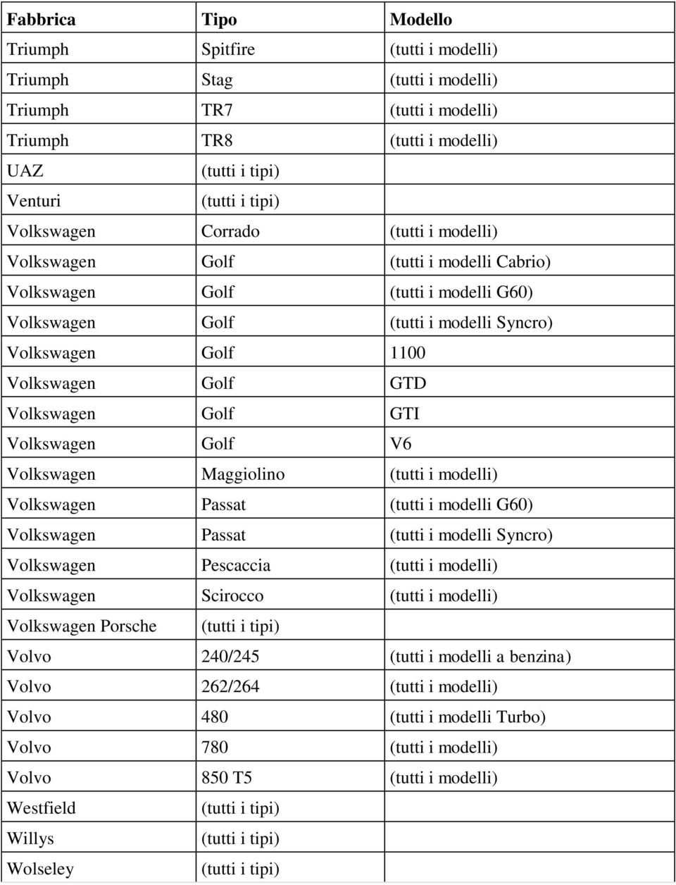 Maggiolino (tutti i modelli) Volkswagen Passat (tutti i modelli G60) Volkswagen Passat (tutti i modelli Syncro) Volkswagen Pescaccia (tutti i modelli) Volkswagen Scirocco (tutti i modelli)