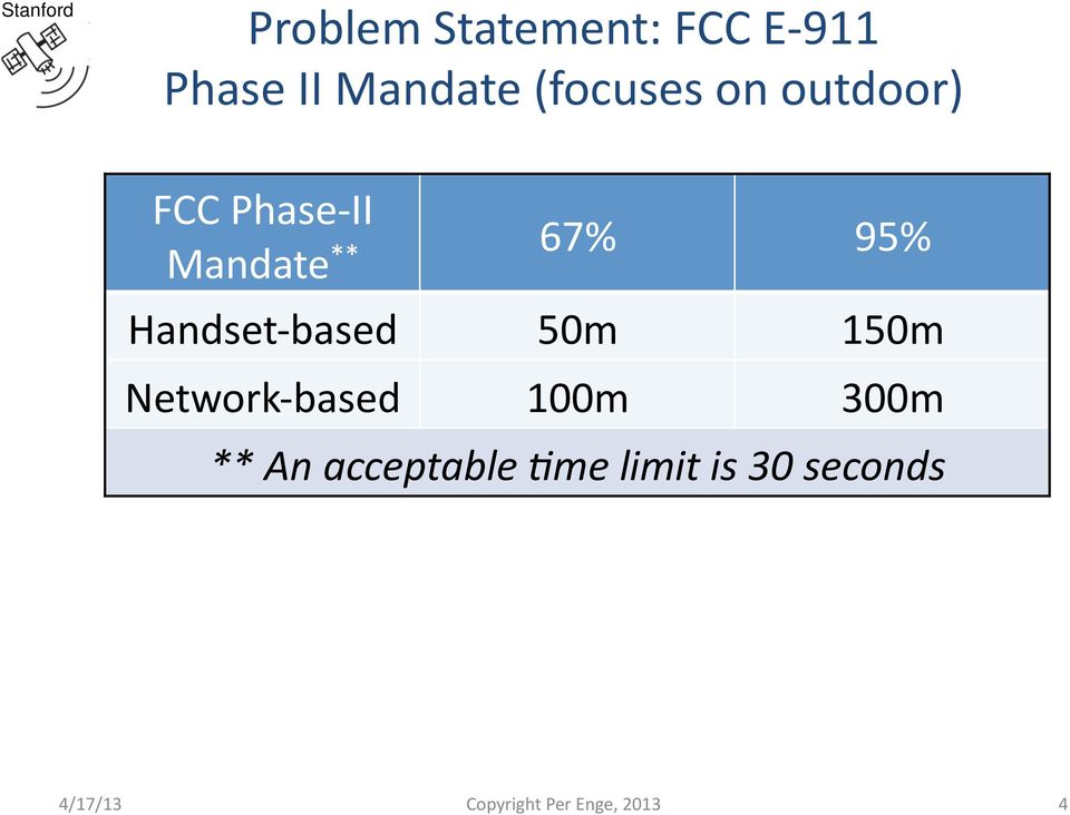 based 50m 150m Network- based 100m 300m ** An