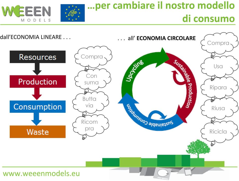 ..... all ECONOMIA CIRCOLARE Compra