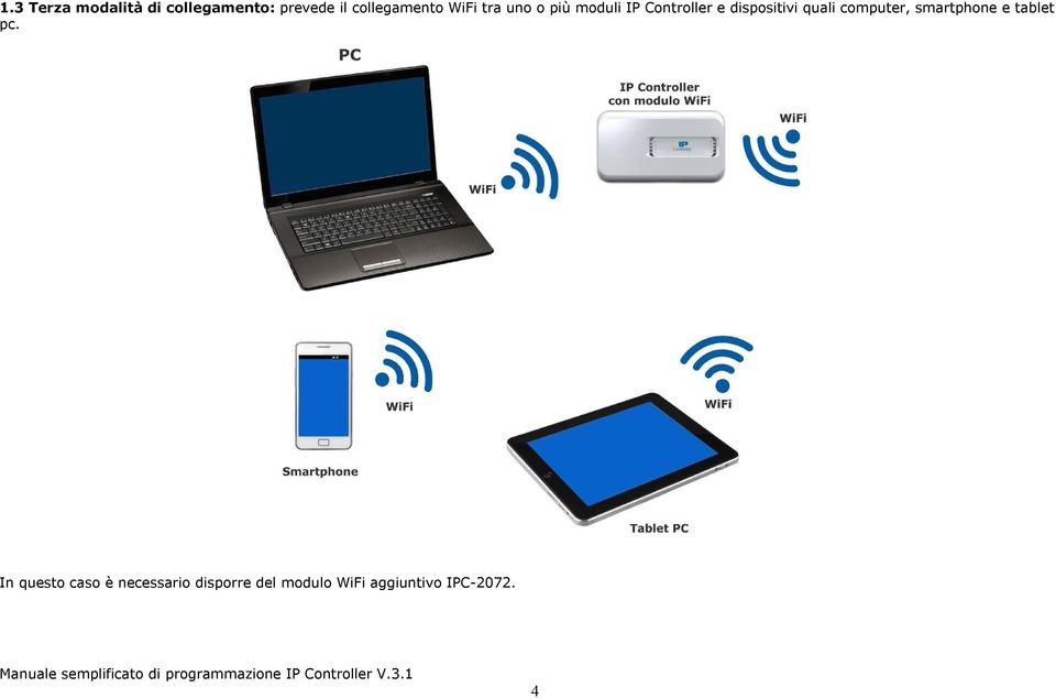 dispositivi quali computer, smartphone e tablet pc.