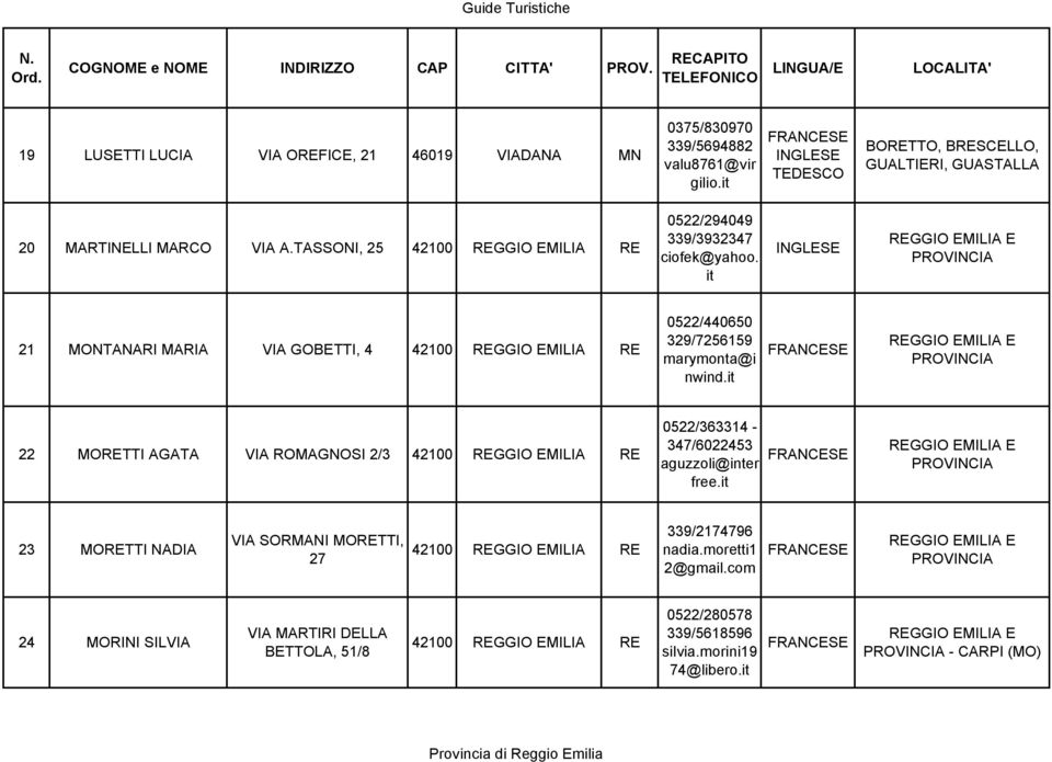 it 21 MONTANARI MARIA VIA GOBETTI, 4 0522/440650 329/7256159 marymonta@i nwind.