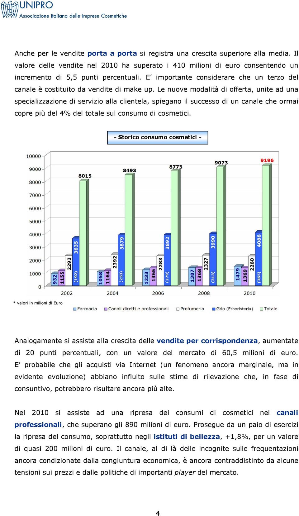 Le nuove modalità di offerta, unite ad una specializzazione di servizio alla clientela, spiegano il successo di un canale che ormai copre più del 4% del totale sul consumo di cosmetici.