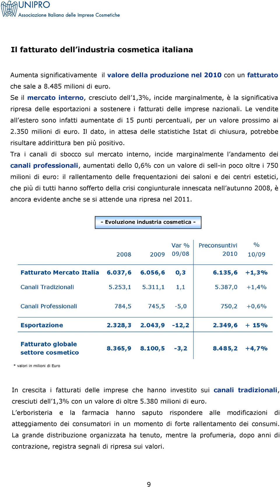 Le vendite all estero sono infatti aumentate di 15 punti percentuali, per un valore prossimo ai 2.350 milioni di euro.