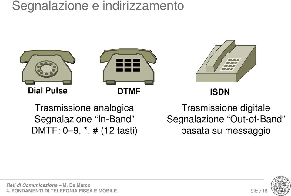 0 9, *, # (12 tasti) ISDN Trasmissione digitale