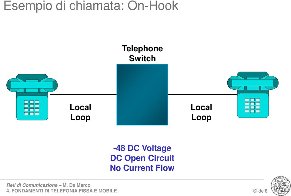 Local Loop -48 DC Voltage DC
