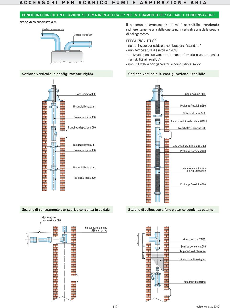 PRECAUZIONI D USO - non utilizzare per caldaie a combustione standard - max temperatura d esercizio 120 C - utilizzabile esclusivamente in canna fumaria o asola tecnica (sensibilità ai raggi uv) -