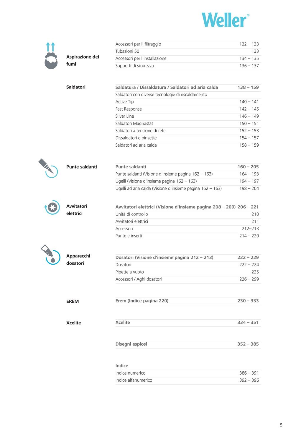 Dissaldatori e pinzette 154 157 Saldatori ad aria calda 158 159 160 205 (Visione d'insieme pagina 162 163) 164 193 Ugelli (Visione d'insieme pagina 162 163) 194 197 Ugelli ad aria calda (Visione