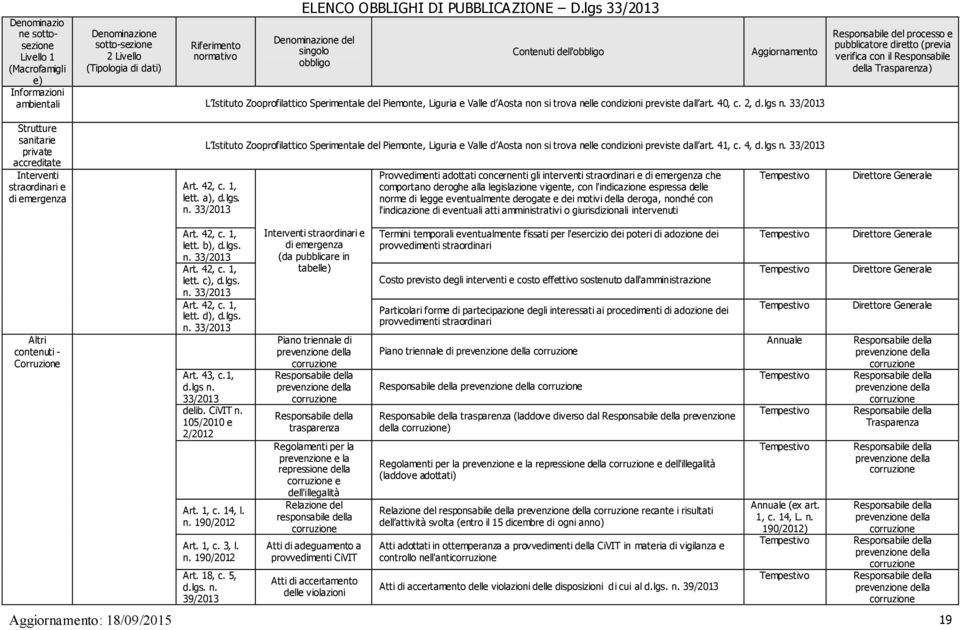 Strutture sanitarie private accreditate Interventi straordinari e di emergenza L Istituto Zooprofilattico Sperimentale del Piemonte, Liguria e Valle d Aosta non si trova nelle condizioni previste