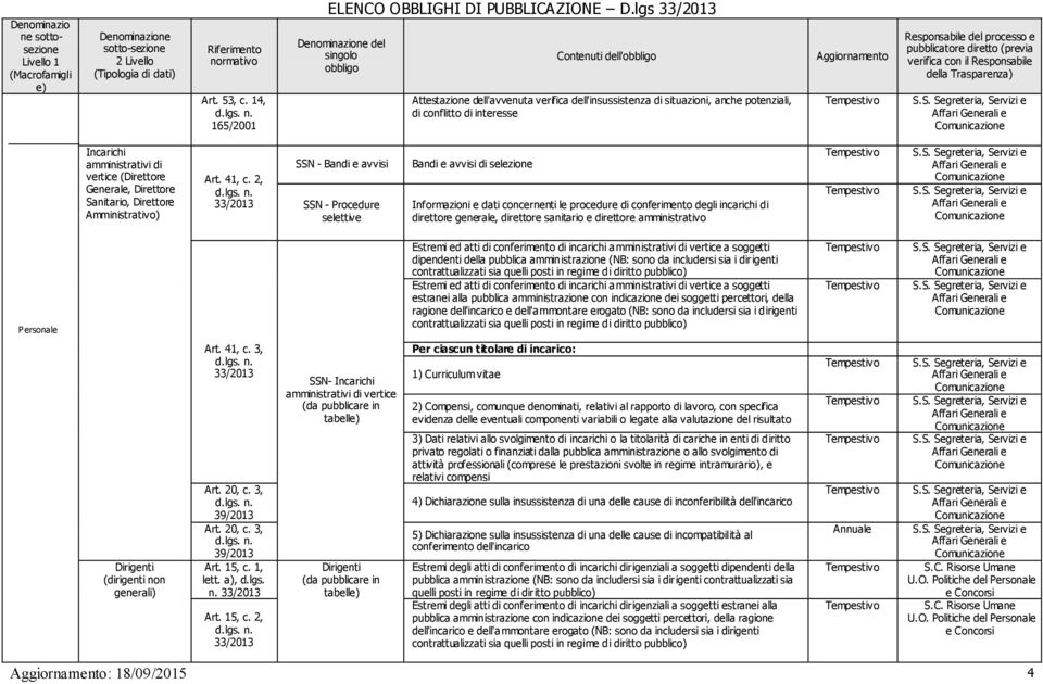 Direttore Amministrativo) SSN - Bandi e avvisi Art. 41, c.