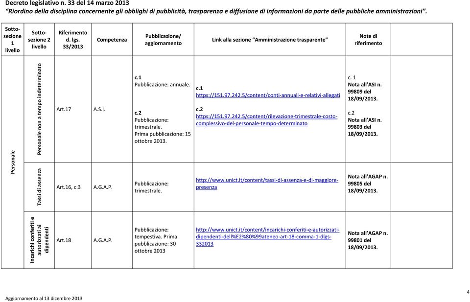 unict.it/content/tassi-di-assenza-e-di-maggiorepresenza c. Nota all ASI n. 99809 del 8/09/03. c. Nota all ASI n. 99803 del 8/09/03. Nota all AGAP n. 99805 del 8/09/03.