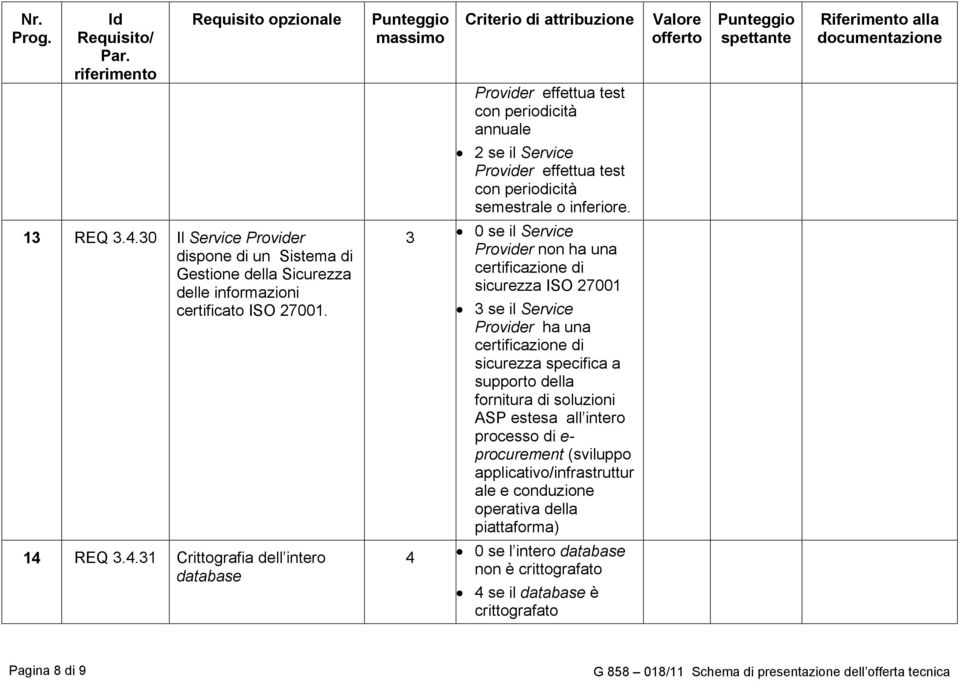 3 0 se il Service Provider non ha una certificazione di sicurezza ISO 7001 3 se il Service Provider ha una certificazione di sicurezza specifica a supporto della fornitura di