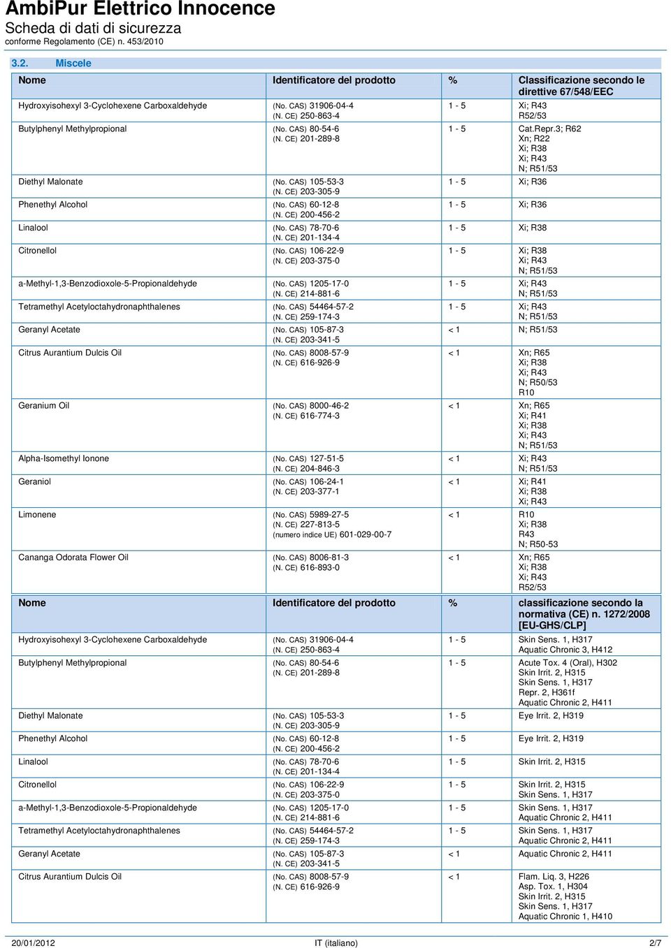 CAS) 78-70-6 (N. CE) 201-134-4 Citronellol (No. CAS) 106-22-9 (N. CE) 203-375-0 a-methyl-1,3-benzodioxole-5-propionaldehyde (No. CAS) 1205-17-0 (N.