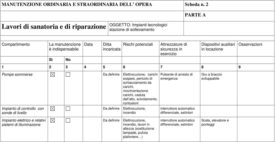 di schiacciamento da carichi, movimentazione carichi, caduta dall alto, scivolamento, contusioni Impianto di controllo con sonde di livello Da definire Elettrocuzione, incendio Pulsante di