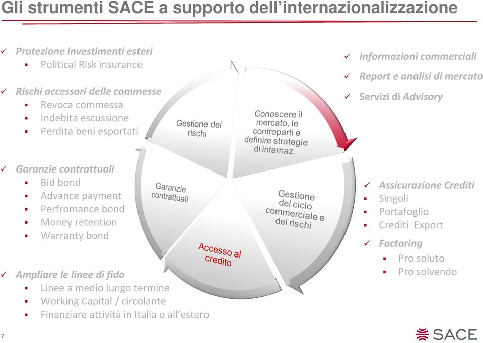 contrattuali Bid bond Advance payment Perfromance bond Money retention Warranty bond Ampliare le linee di fido Linee a medio lungo termine Working