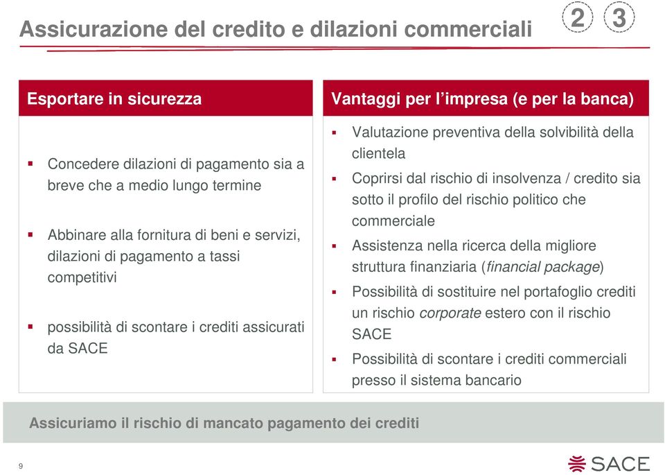 Coprirsi dal rischio di insolvenza / credito sia sotto il profilo del rischio politico che commerciale Assistenza nella ricerca della migliore struttura finanziaria (financial package) Possibilità di