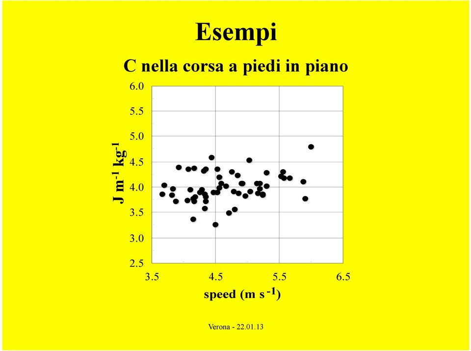 5 J m -1 kg -1 5.0 4.5 4.0 3.