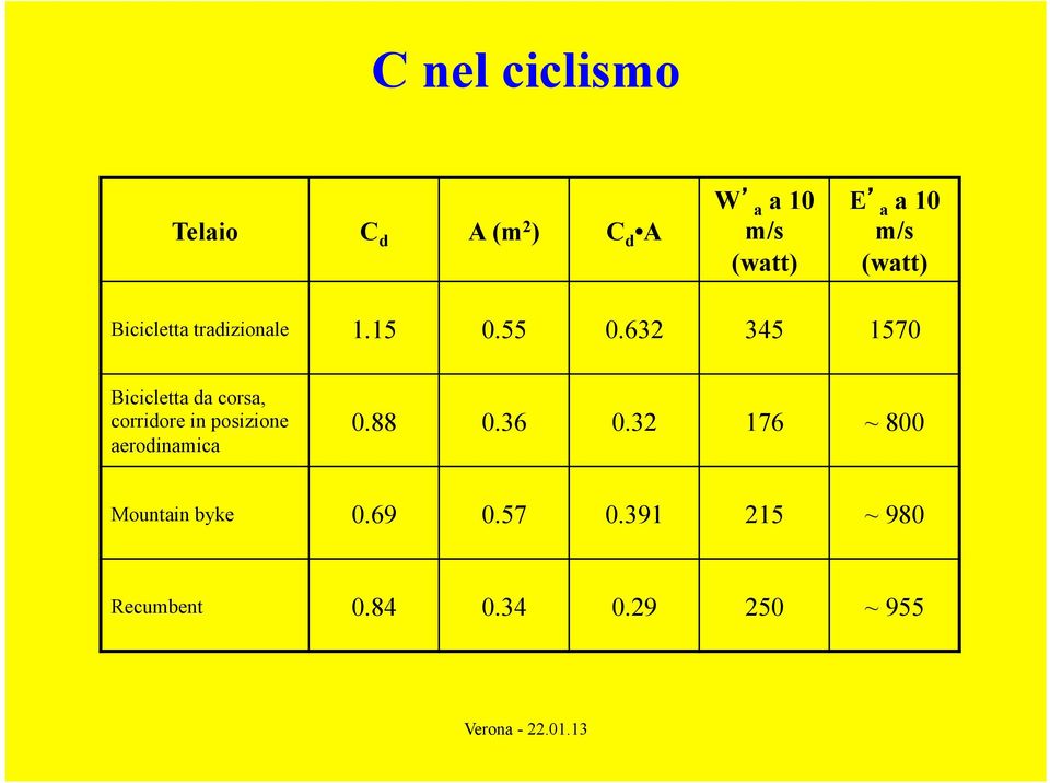 632 345 1570 Bicicletta da corsa, corridore in posizione aerodinamica 0.