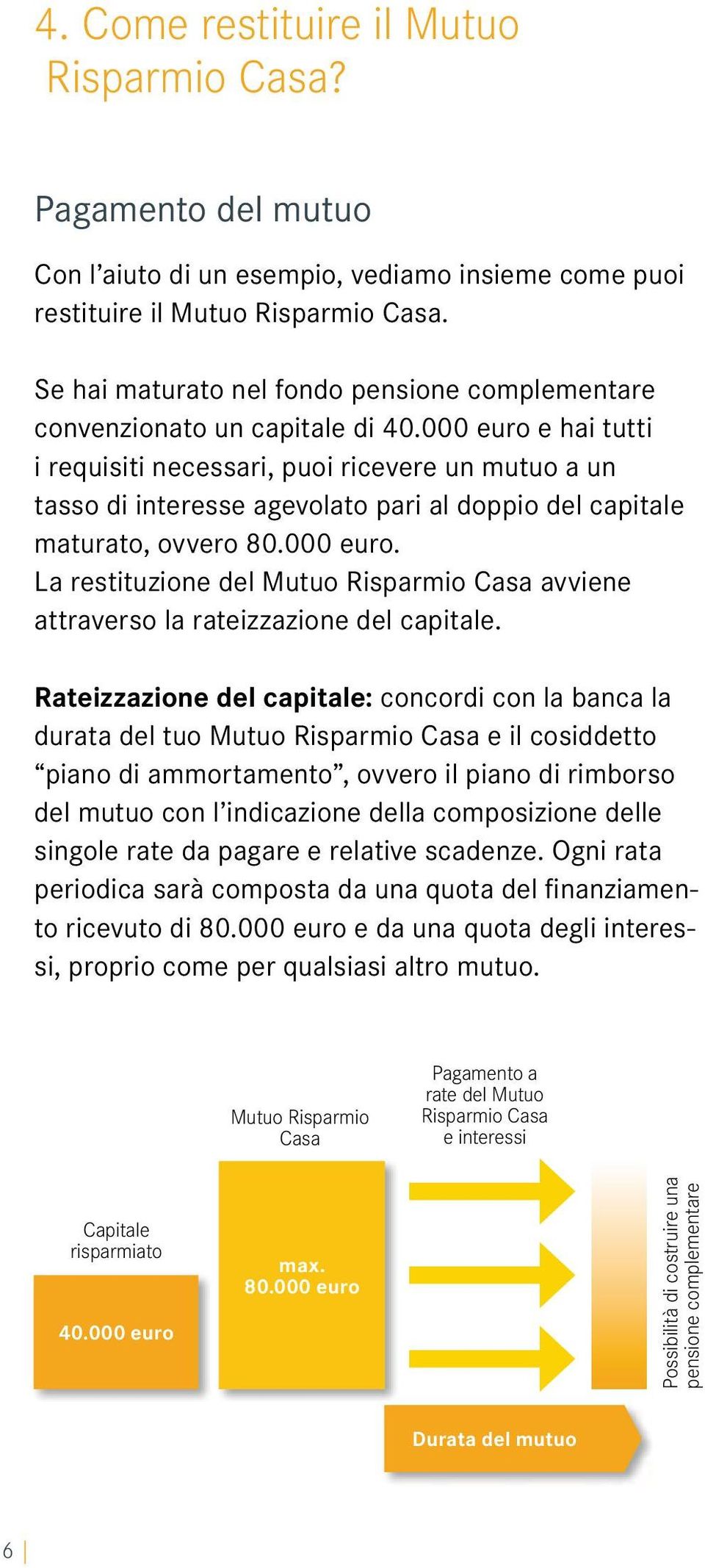 000 euro e hai tutti i requisiti necessari, puoi ricevere un mutuo a un tasso di interesse agevolato pari al doppio del capitale maturato, ovvero 80.000 euro. La restituzione del Mutuo Risparmio Casa avviene attraverso la rateizzazione del capitale.