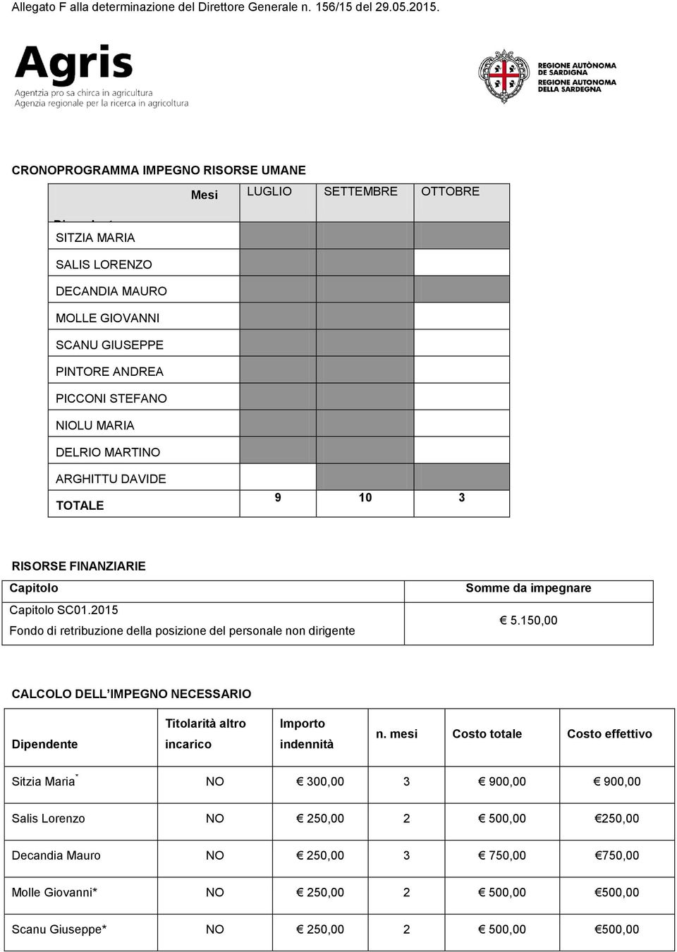 2015 Fondo di retribuzione della posizione del personale non dirigente Somme da impegnare 5.