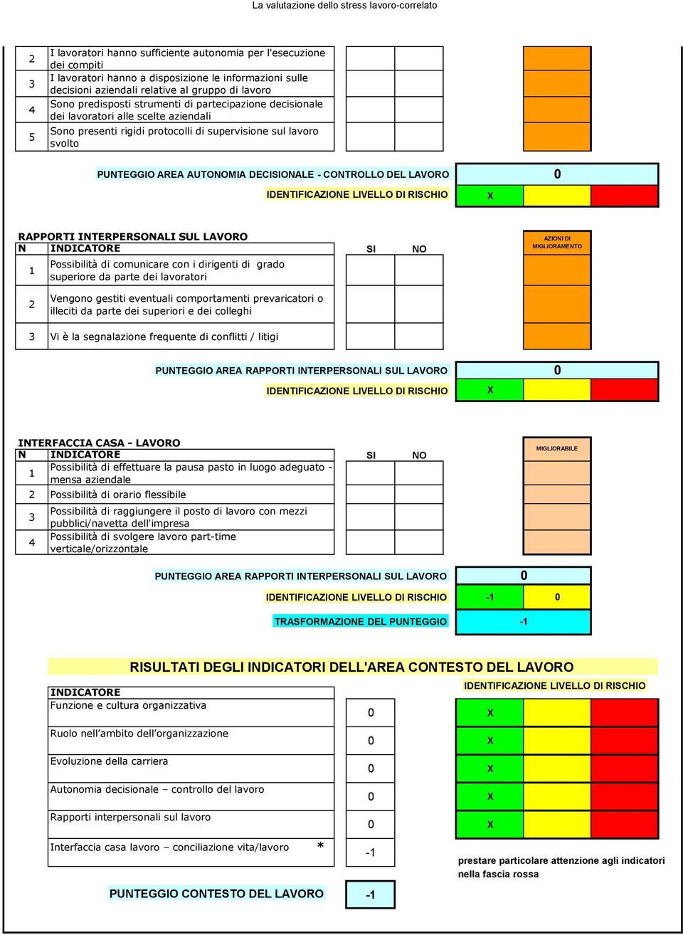 LAVORO RAPPORTI INTERPERSONALI SUL LAVORO 1 Possibilità di comunicare con i dirigenti di grado superiore da parte dei lavoratori 2 Vengono gestiti eventuali comportamenti prevaricatori o illeciti da