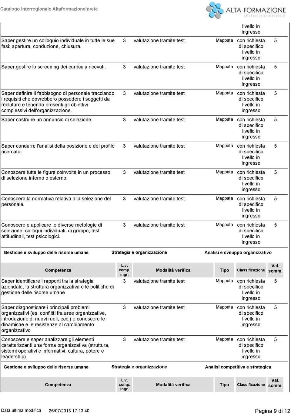 Saper costruire un annuncio di selezione. Saper condurre l'analisi della posizione e del profilo ricercato. Conoscere tutte le figure coinvolte in un processo di selezione interno o esterno.