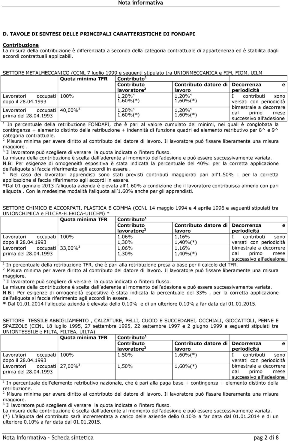 SETTORE METALMECCANICO (CCNL 7 luglio 1999 e seguenti stipulato tra UNIONMECCANICA e FIM, FIOM, UILM Quota minima TFR Contributo 1 Contributo Contributo datore di Decorrenza e lavoratore 2 lavoro