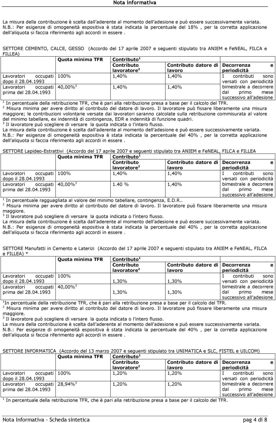 SETTORE CEMENTO, CALCE, GESSO (Accordo del 17 aprile 2007 e seguenti stipulato tra ANIEM e FeNEAL, FILCA e FILLEA) Quota minima TFR Contributo 1 Contributo Contributo datore di Decorrenza e