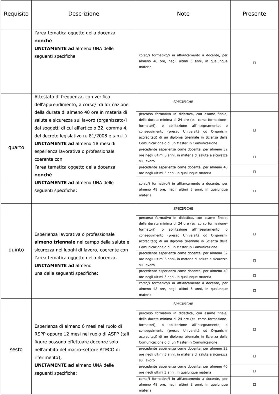 Attestato di frequenza, con verifica dell'apprendimento, a corso/i di SPECIFICHE quarto della durata di almeno 40 ore in materia di salute e sicurezza sul lavoro (organizzato/i dai soggetti di cui