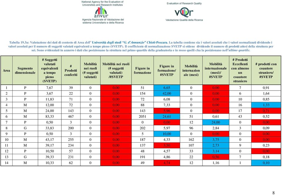 Il coefficiente di normalizzazione SVETP si ottiene dividendo il numero di prodotti attesi della struttura per sei.